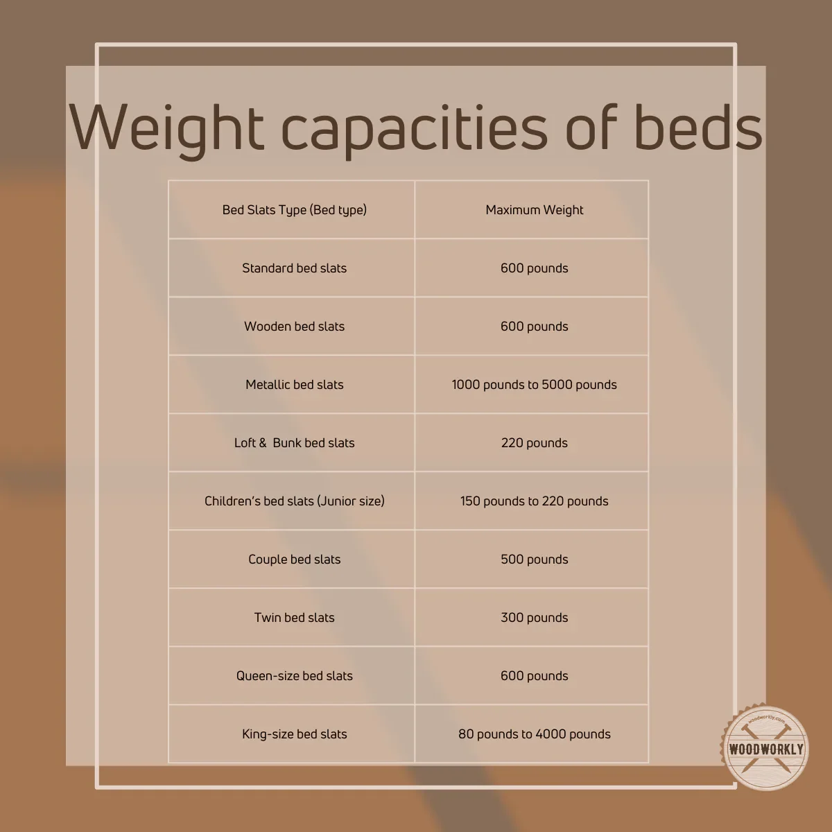weight capacities of beds