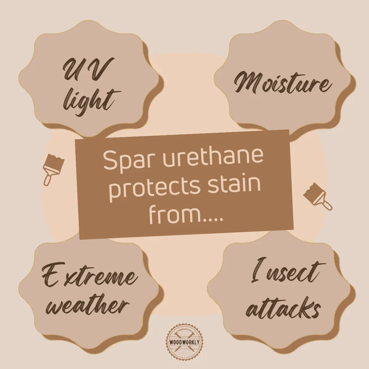 Spar urethane protects stain from moisture, uv, insect attacks