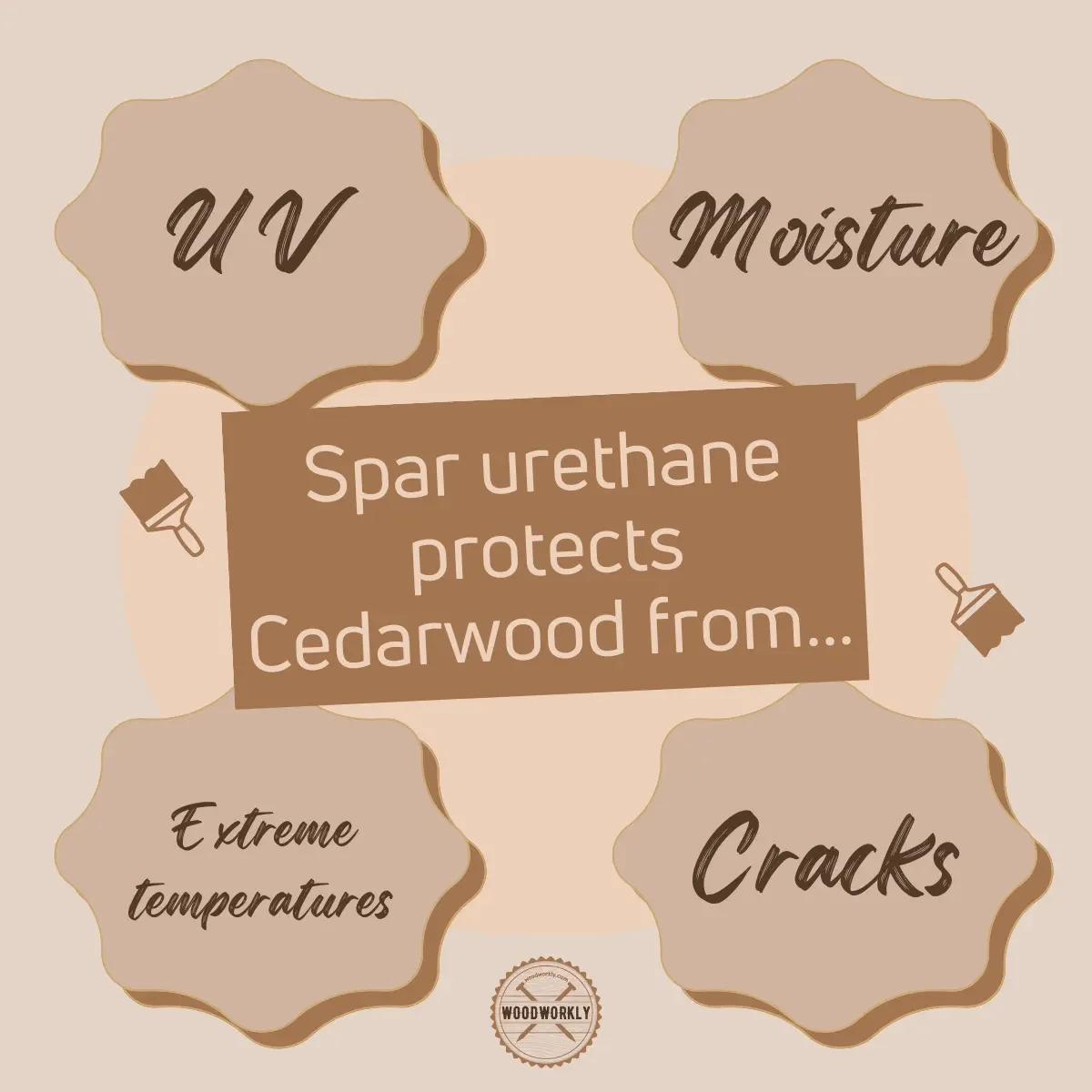 spar urethane protects cedar wood from moisture