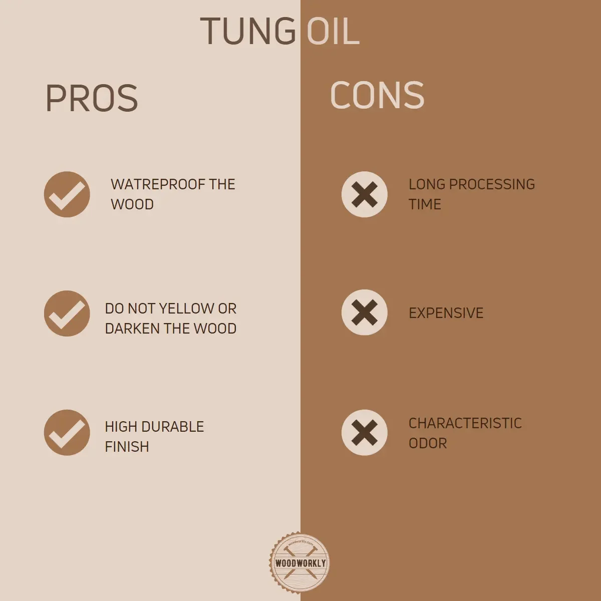 tung oil advantages and disadvantages