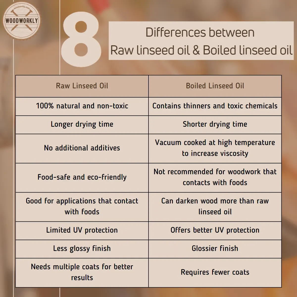 differences between raw linseed oil and boiled linseed oil