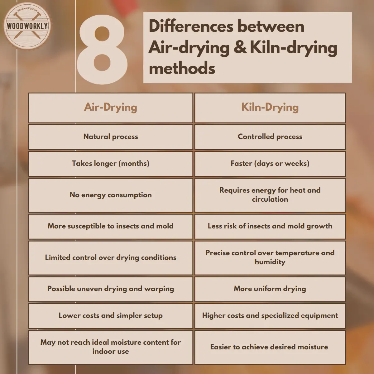 Differences between Air-drying & Kiln-drying methods