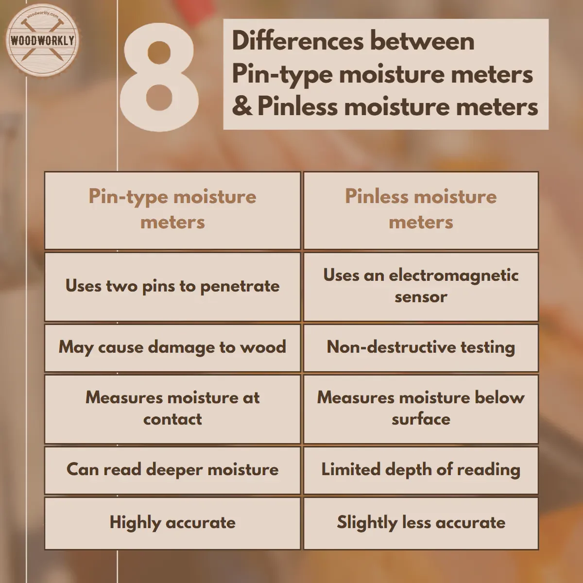 Differences between Pin-type moisture meters & Pinless moisture meters
