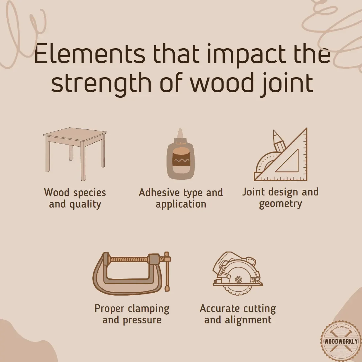 Elements that impact the strength of wood joint