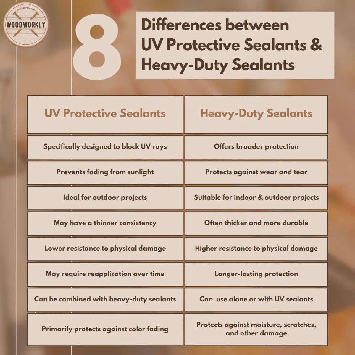Differences between UV Protective Sealants & Heavy-Duty Sealants