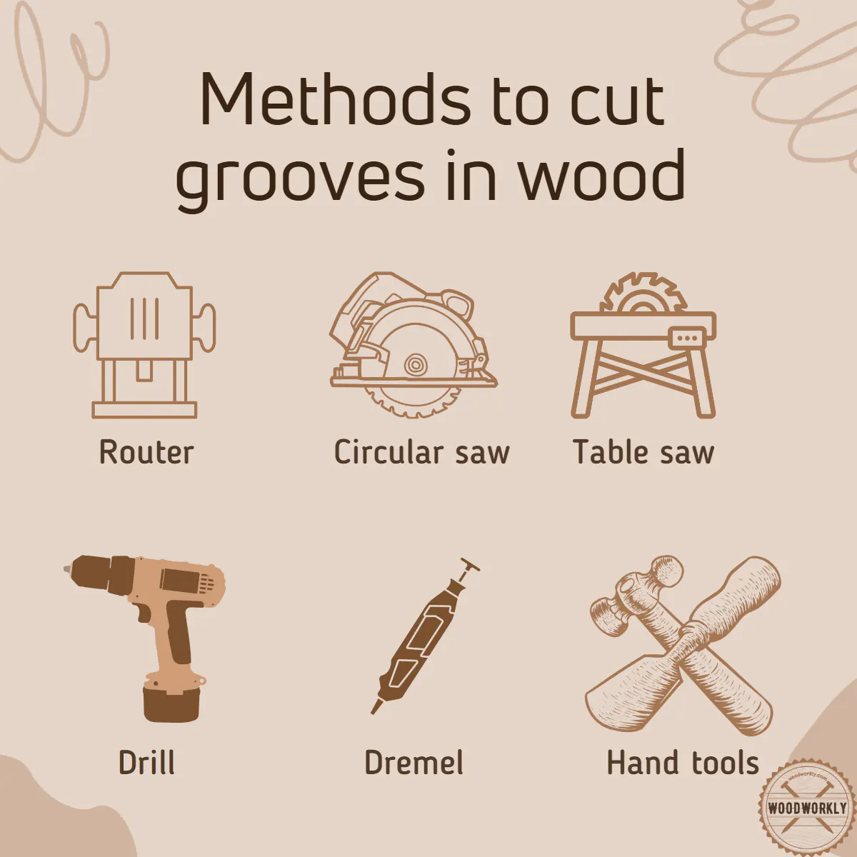 Methods to cut grooves in wood