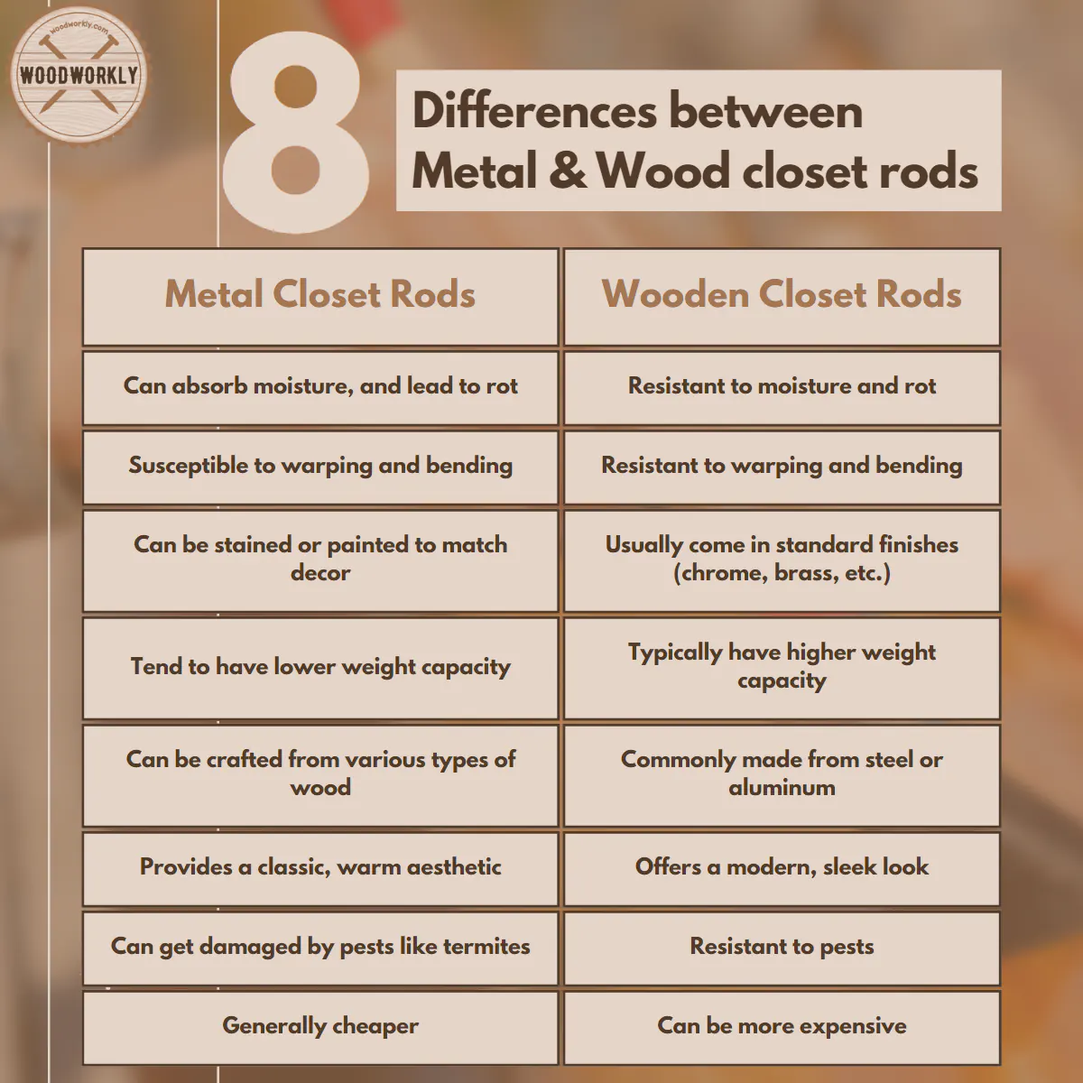 Differences between metal and wood clost rods