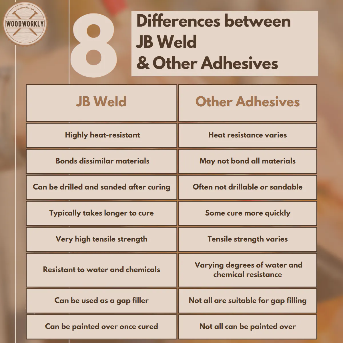 differences between JB weld and Other Adhesives