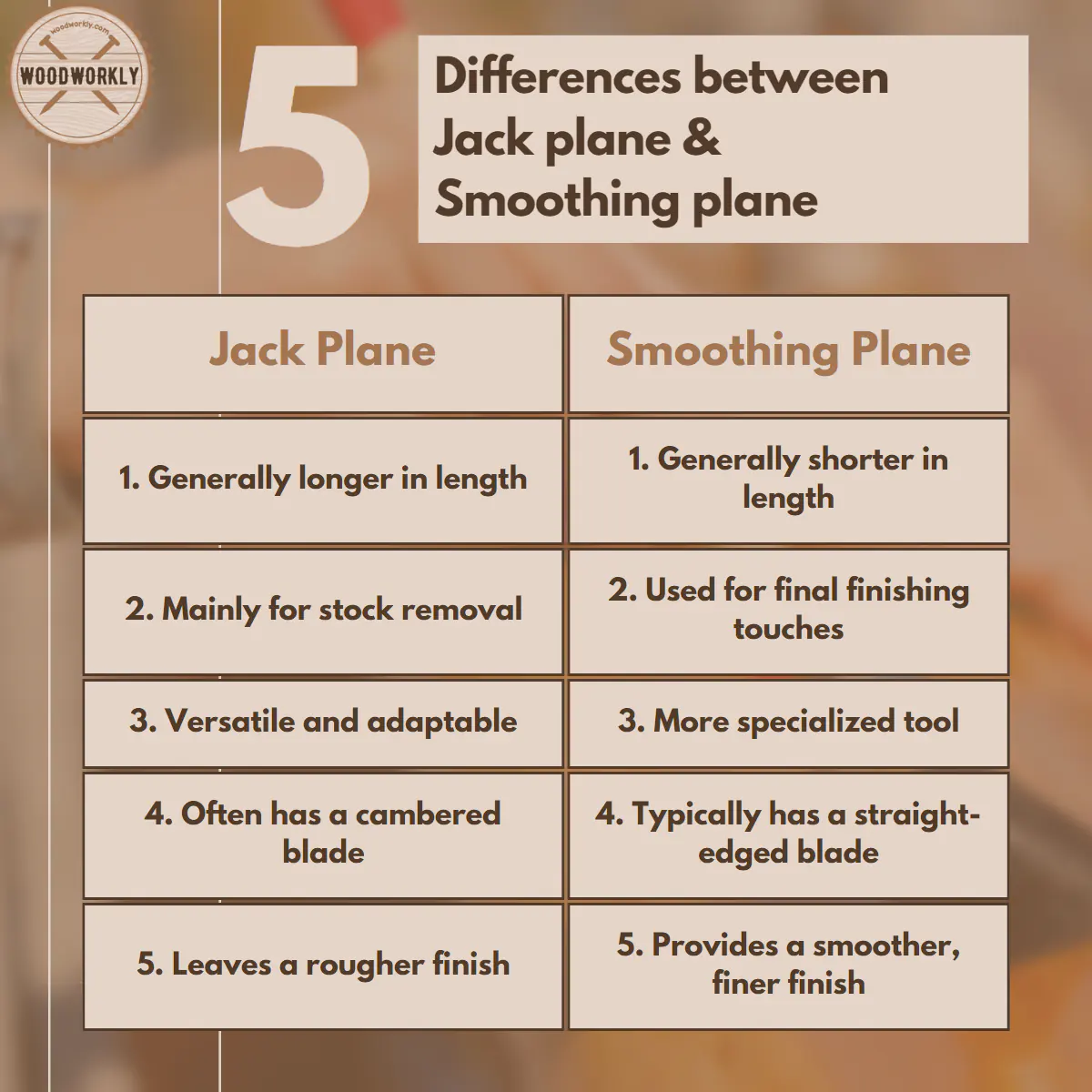 Differences between Jack plane & Smoothing plane