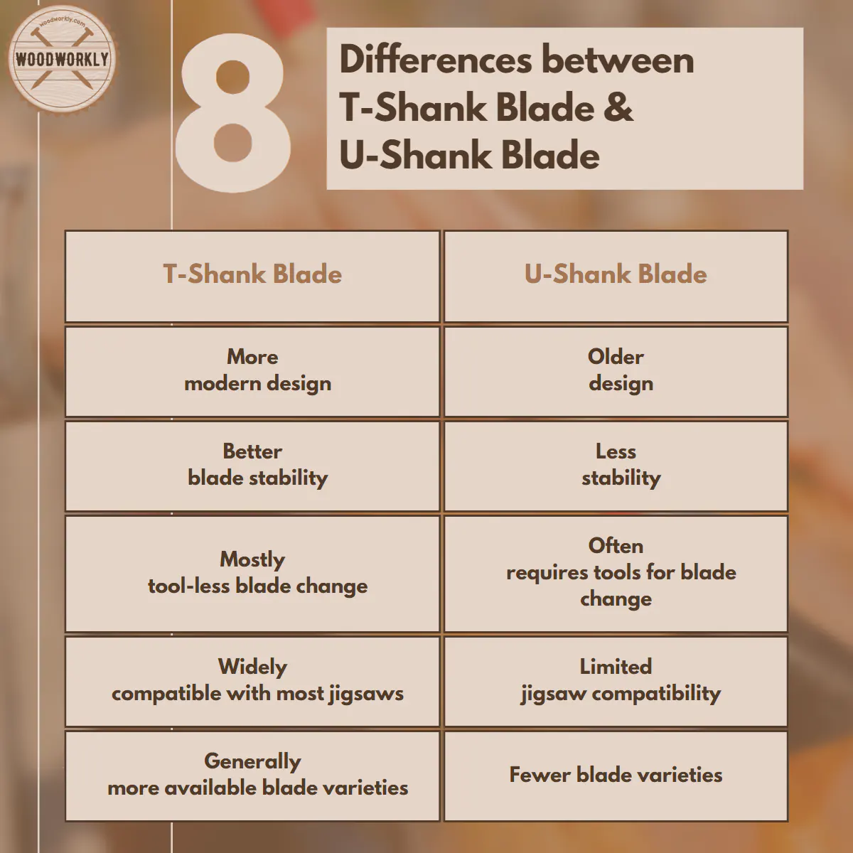Differences between T-Shank Blade and U-Shank Blade