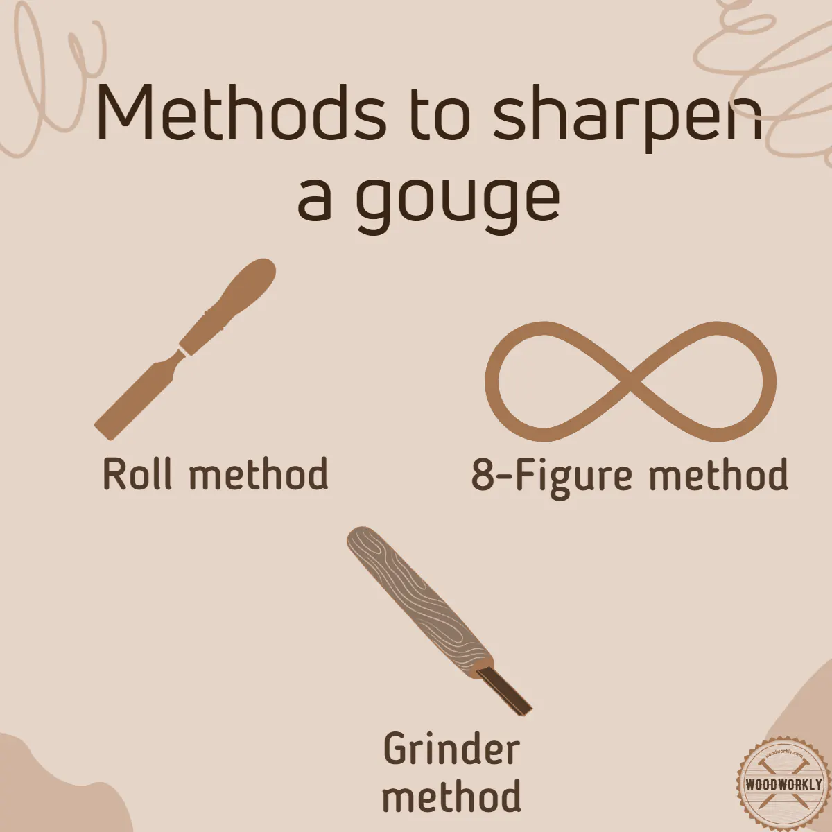 Methods to sharpen a gouge