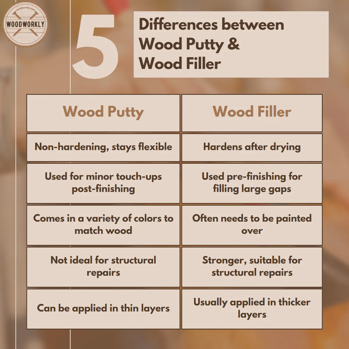 differences between wood putty and wood filler