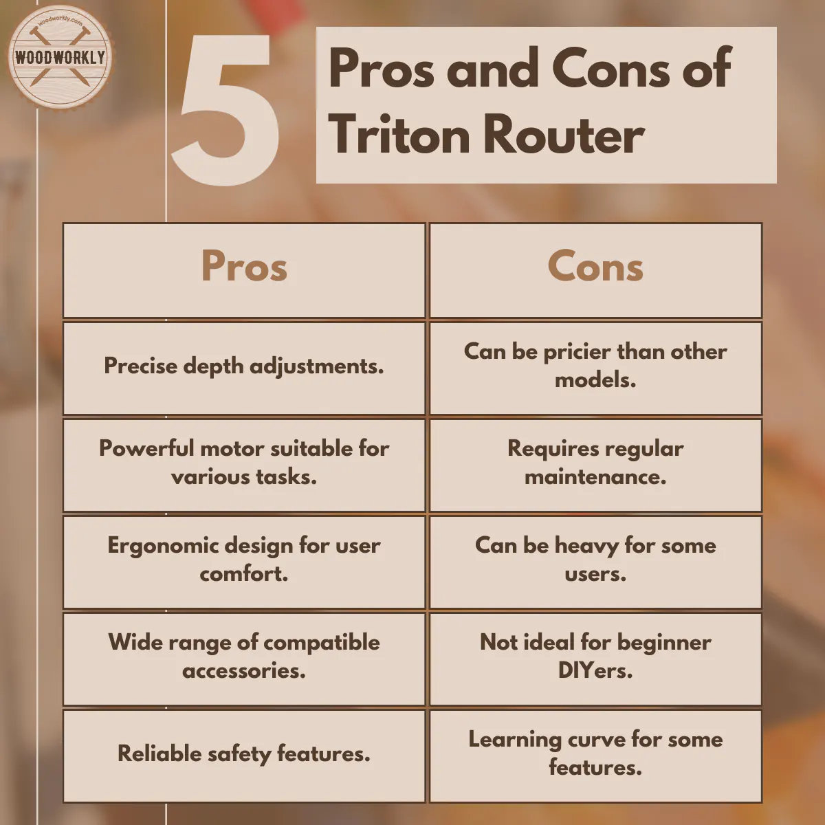 Pros and Cons of the Triton Router