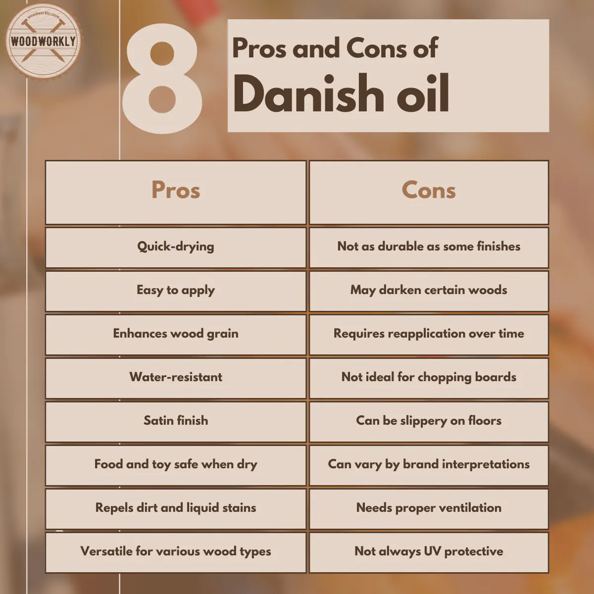 Pros and cons of Danish oil