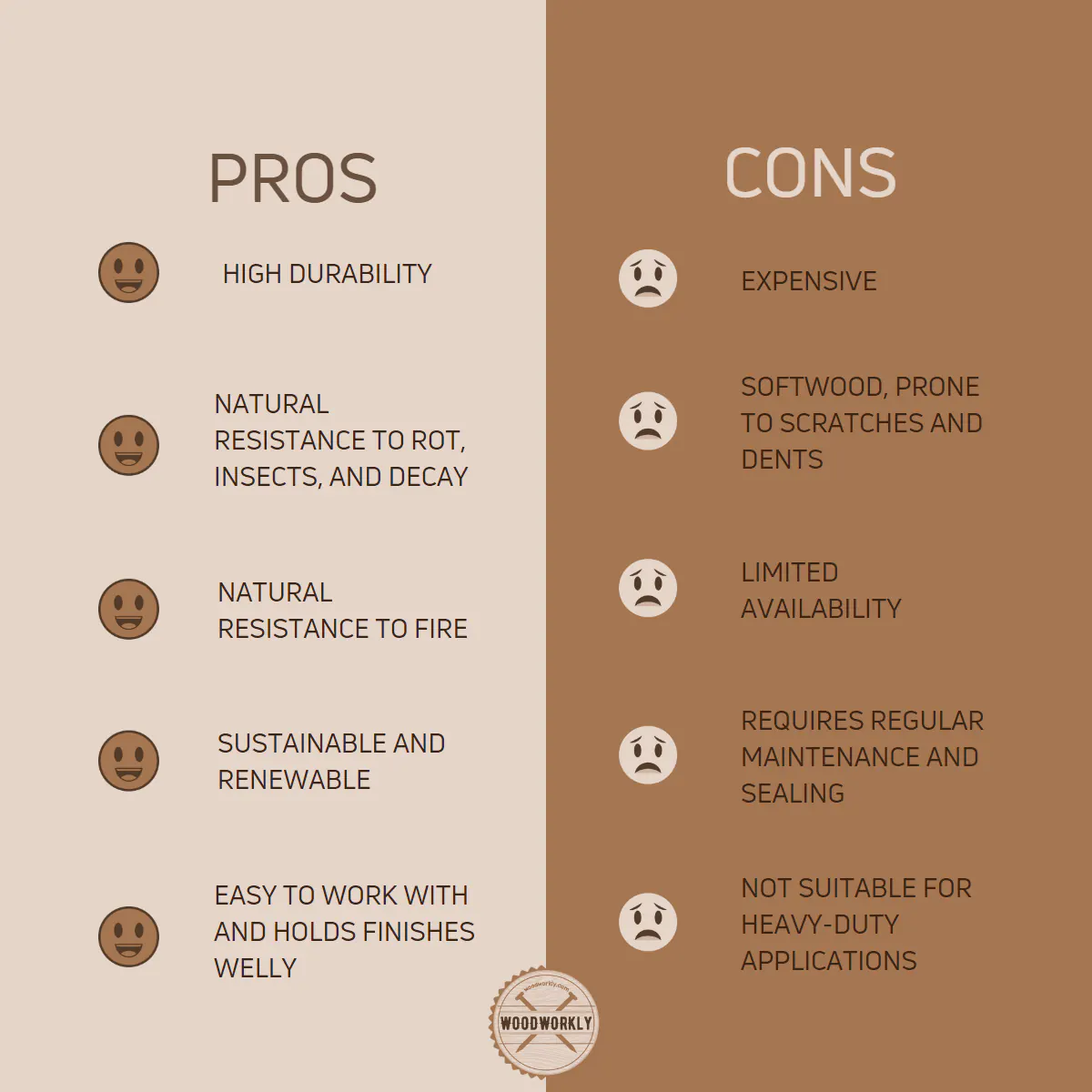 pros and cons of Redwood