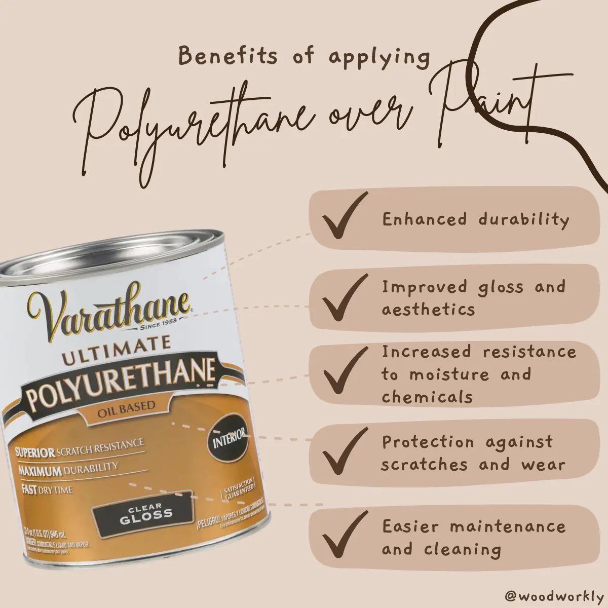 Benefits of applying Polyurethane Over Paint