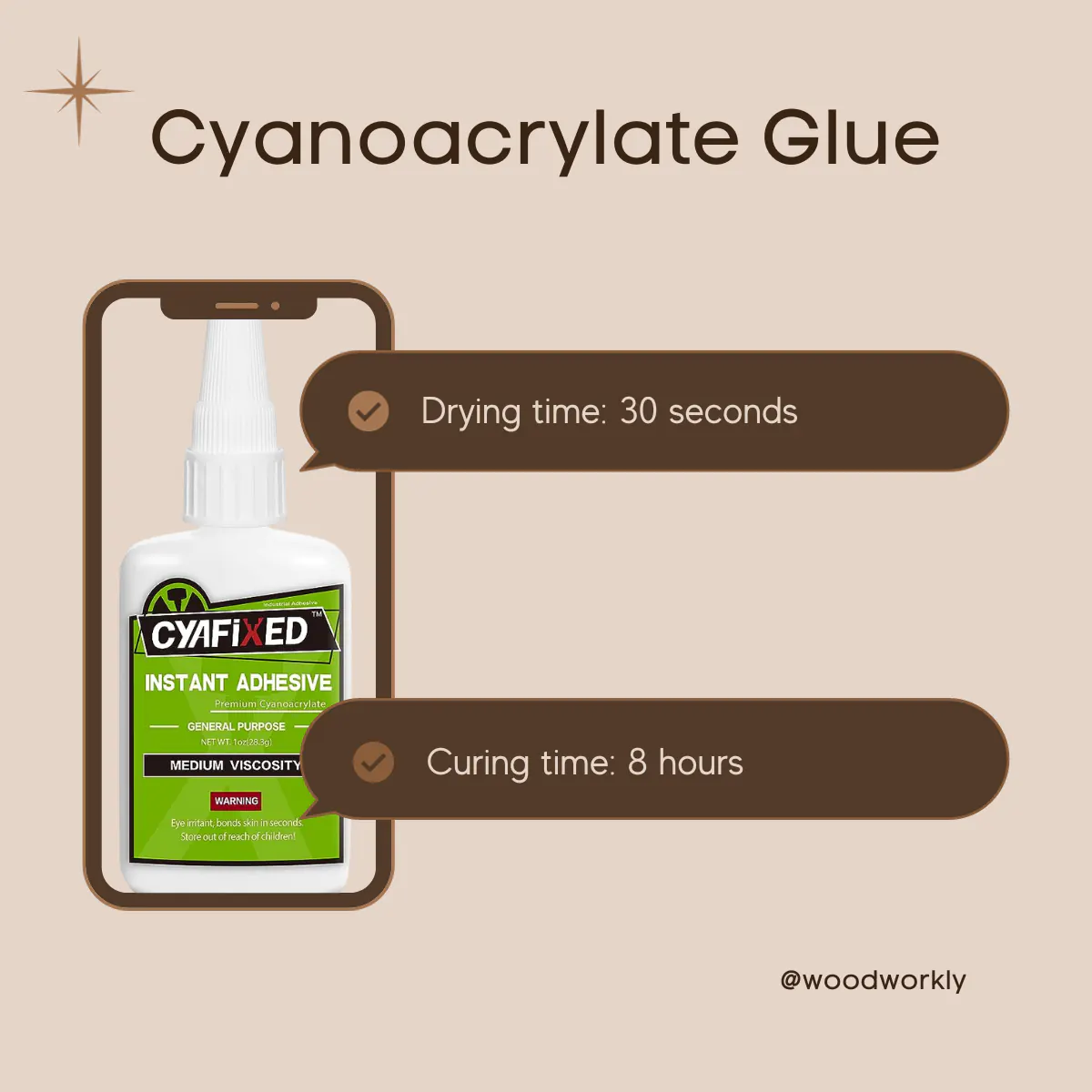 Cyanoacrylate Wood Glue drying time and curing time