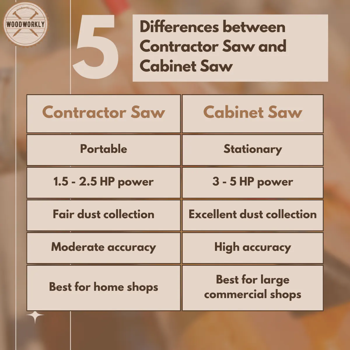 Differences between Contractor Saw and Cabinet Saw