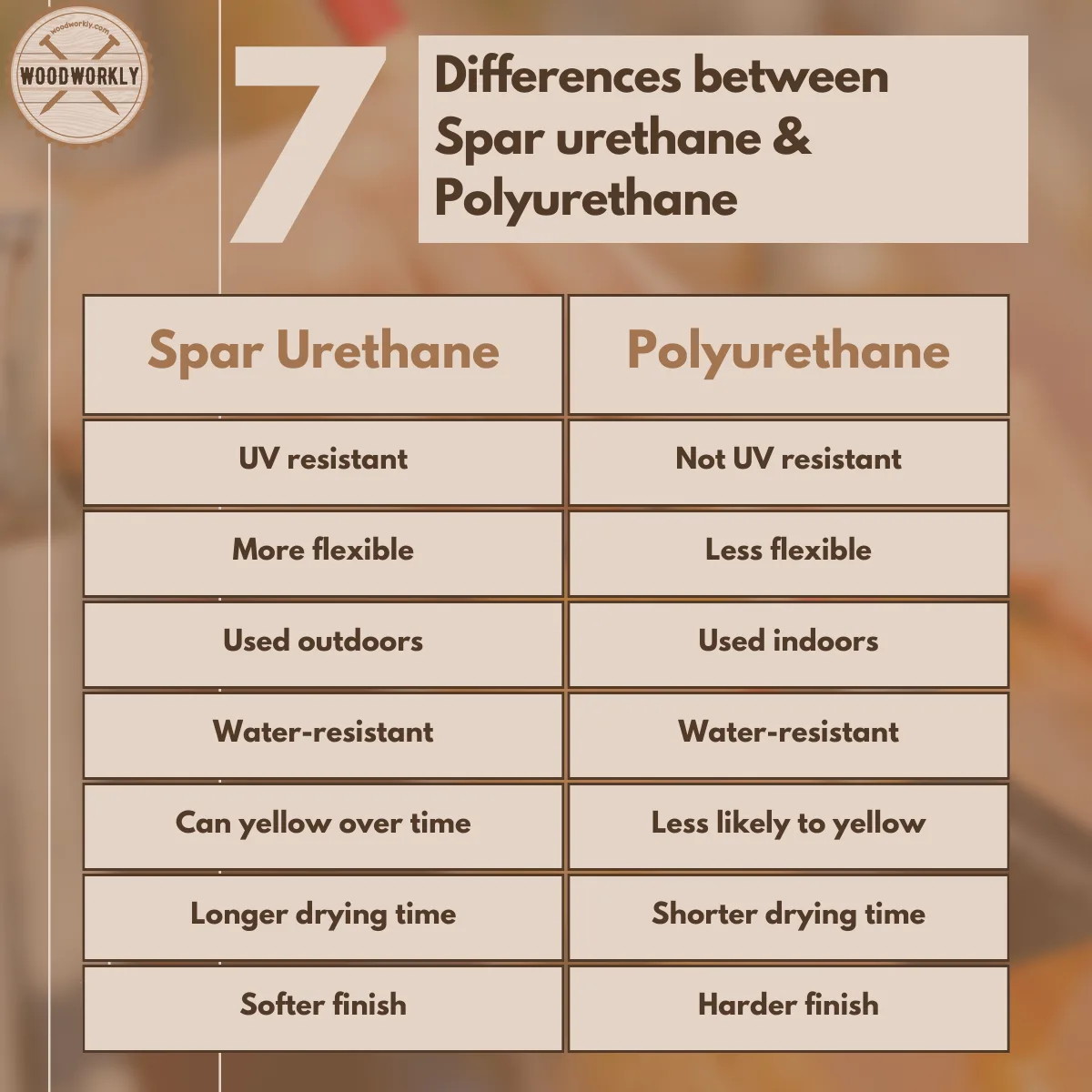 Differences between Spar urethane & Polyurethane