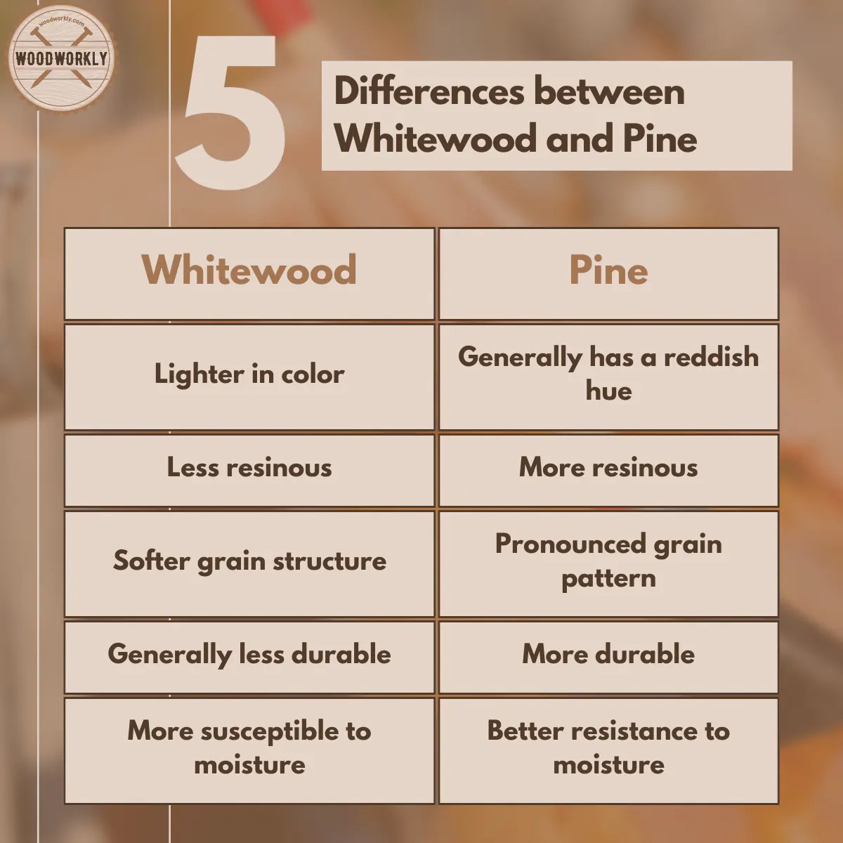 Differences between Whitewood and Pine