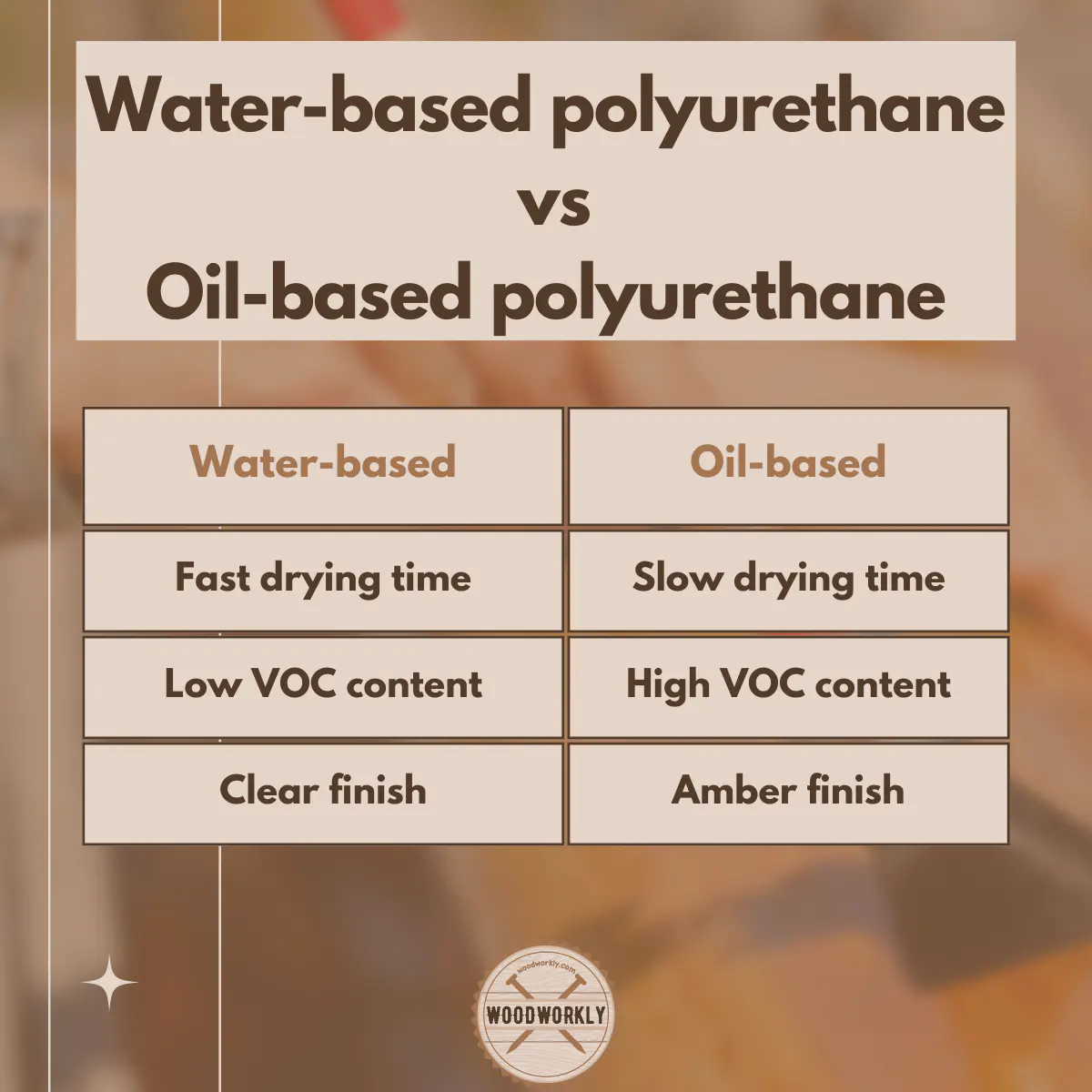 Differences between water-based polyurethane and oil-based polyurethane