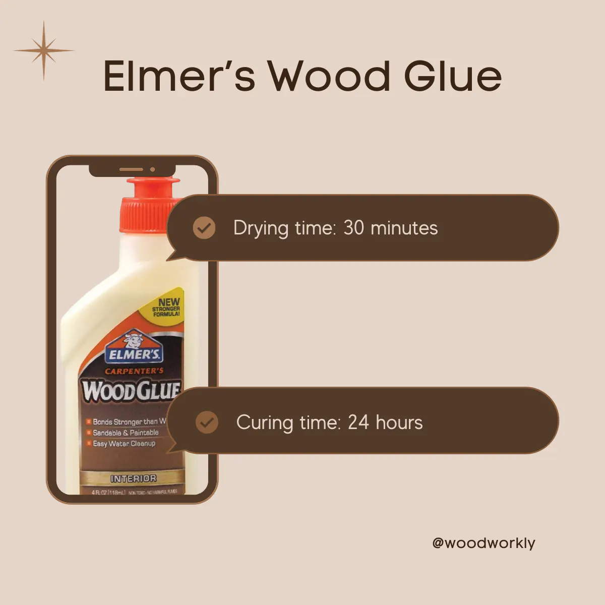 Elmer’s Wood Glue drying time and curing time