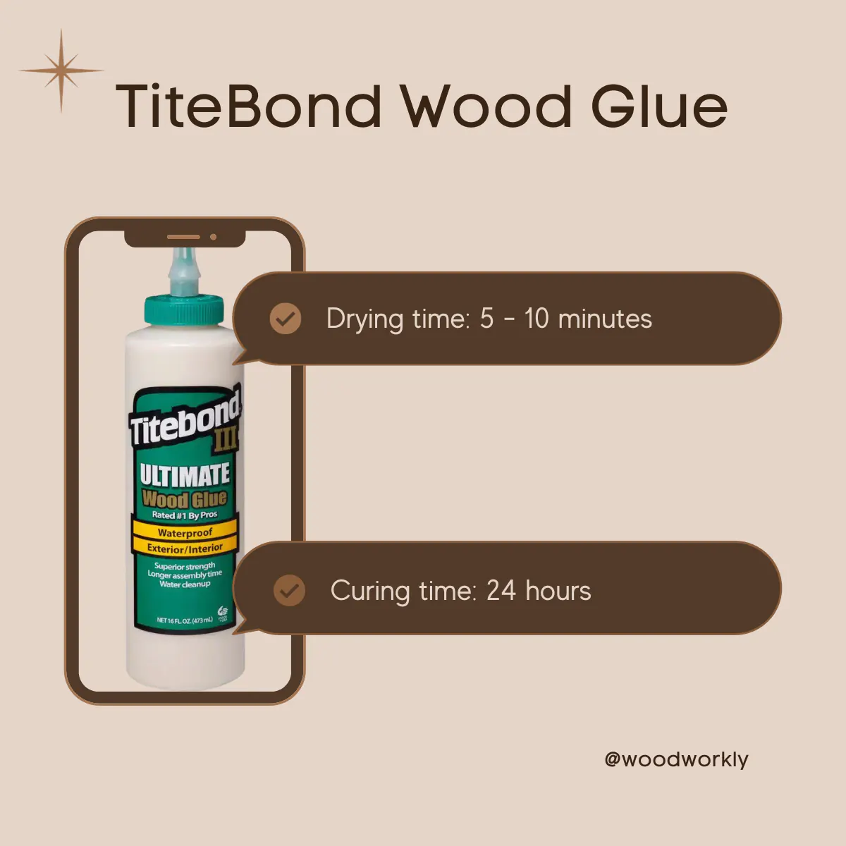 TiteBond Wood Glue drying time and curing time