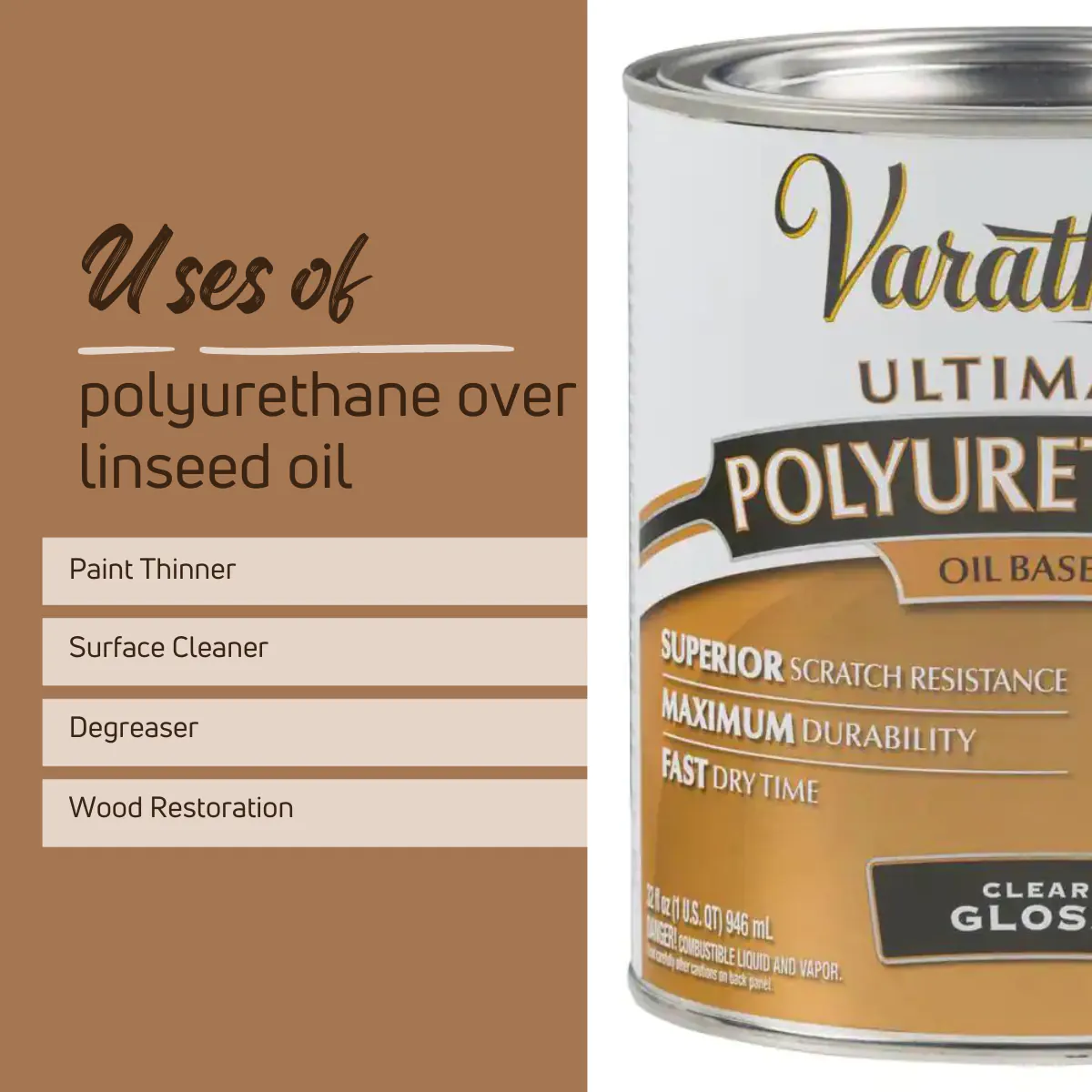 Uses of polyurethane over linseed oil