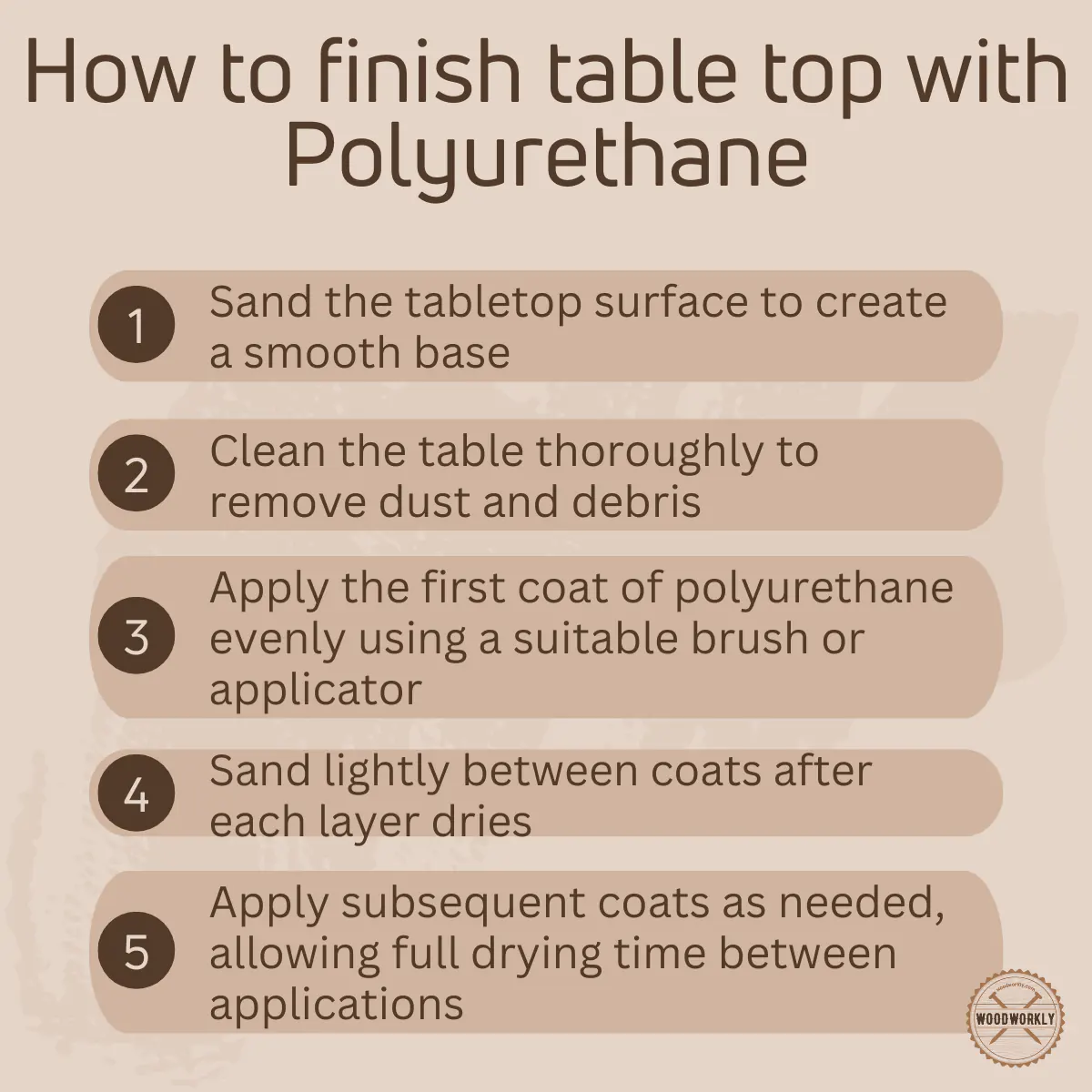 How to finish table top with Polyurethane