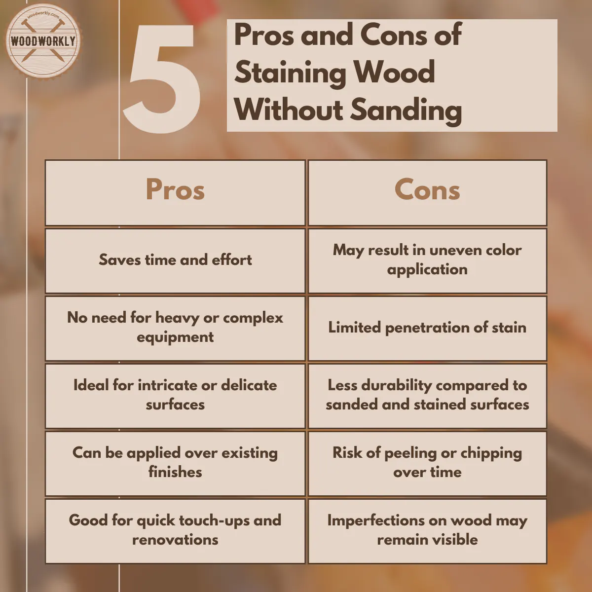 Pros and Cons of Staining Wood Without Sanding